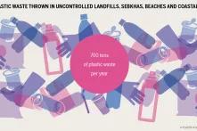 QUANTITY OF PLASTIC WASTE THROWN IN UNCONTROLLED LANDFILLS, SEBKHAS, BEACHES AND COASTAL AREAS OF KERKENNAH