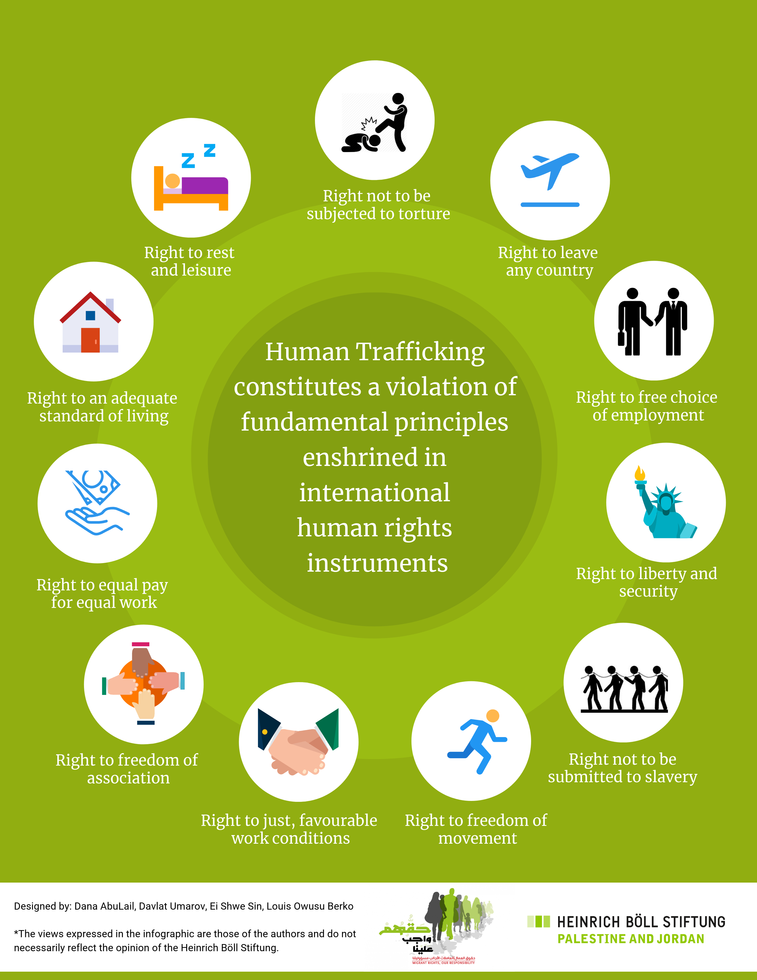Human Trafficking Violates Human Rights | Heinrich-Böll-Stiftung ...