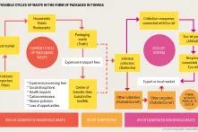 THE POSSIBLE CYCLES OF WASTE IN THE FORM OF PACKAGES IN TUNISIA