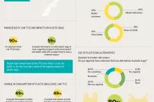 RESULTS OF THE INVESTIGATION CARRIED OUT BY THE ASSOCIATION ZERO ZBEL ON THE APPLICATION OF LAW 77-15