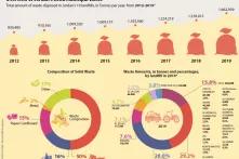 Overview of Jordan's Solid Municipal Waste
