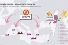 Banned in Europe......... Exported to Palestine