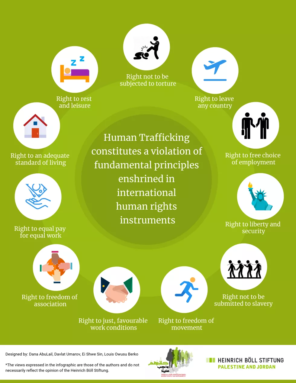 Human Trafficking Violations