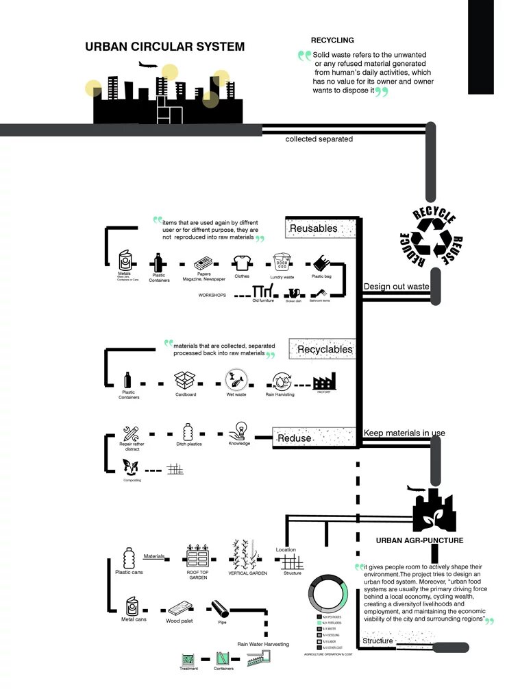 The processes as foreseen by the authors