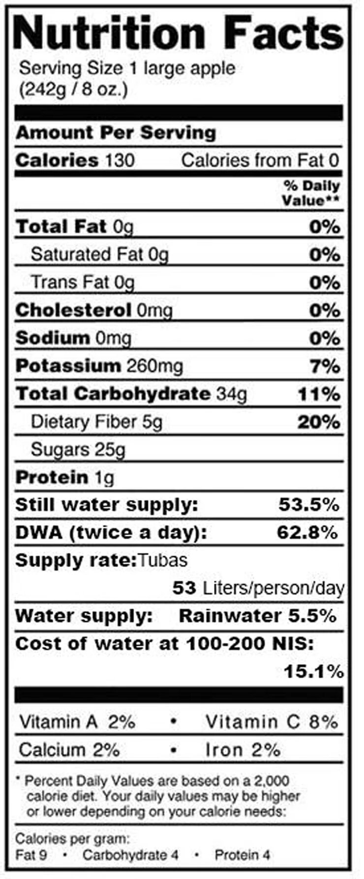 Nutrition Facts