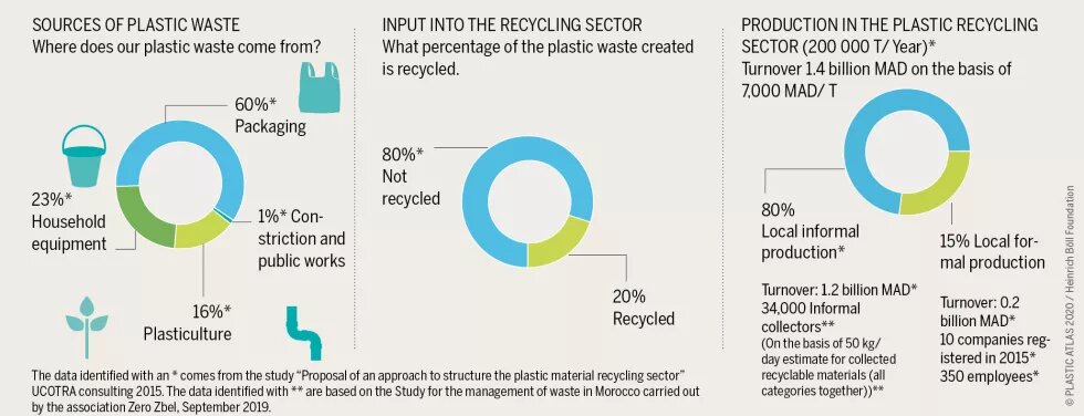 MOROCCO’S PLASTIC PLAGUE