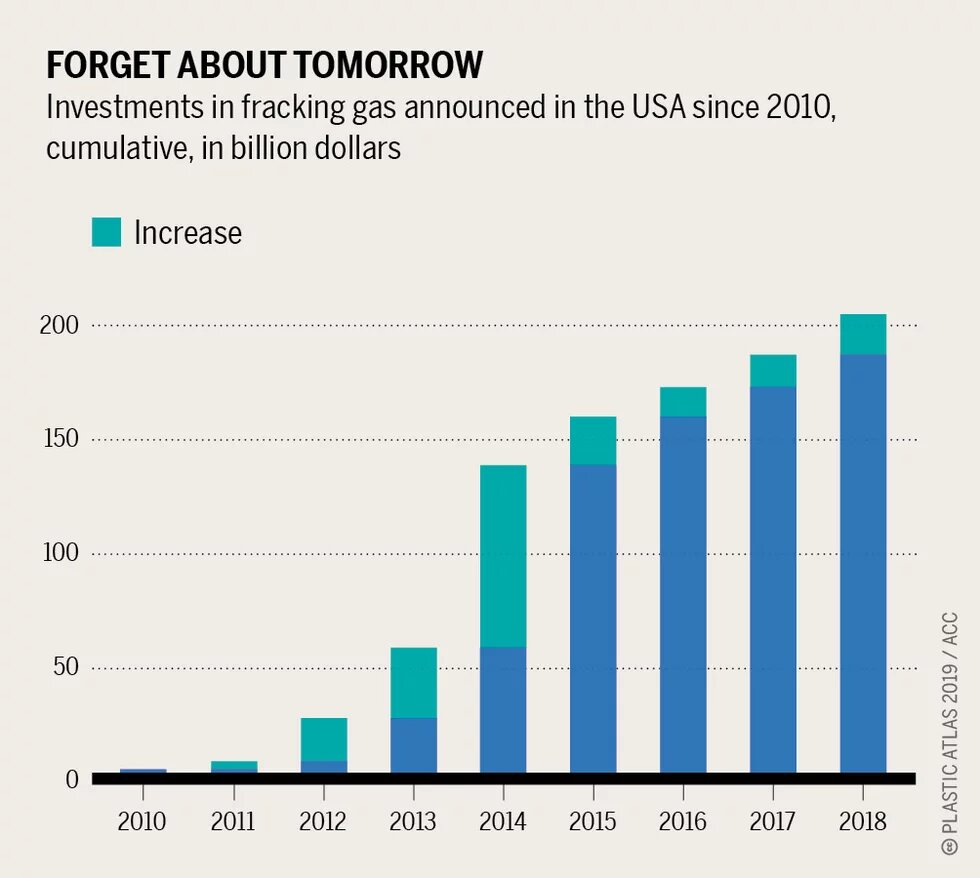 Forget about tomorrow