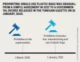 PROHIBITING SINGLE-USE PLASTIC BAGS WAS GRADUAL; FROM A SIMPLE AGREEMENT IN 2017 TO A GOVERNMENTAL DECREE RELEASED IN THE TUNISIAN GAZETTE ON 16 JANUARY, 2020.